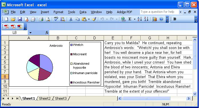 Pie chart of Ambrosio's wretched qualities